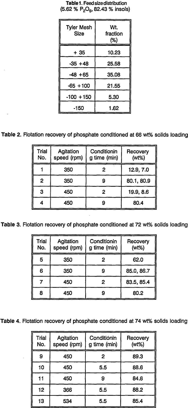 phosphate flotation recovery