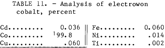 recovery-of-cobalt-and-copper-analysis-of-electrowon