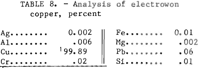 recovery-of-cobalt-and-copper-analysis