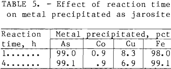 recovery-of-cobalt-and-copper-effect-of-reaction-time