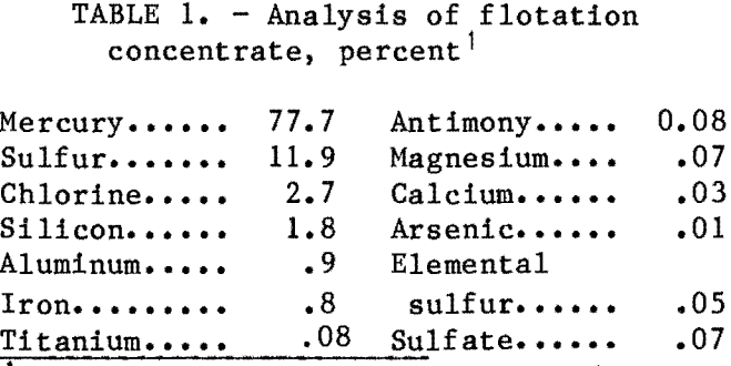 recovery-of-mercury-analysis-of-flotation-circuit