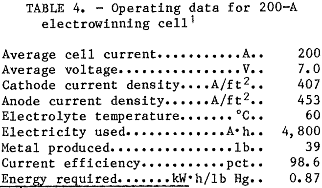 recovery-of-mercury-operating-data-electrowinning-cell