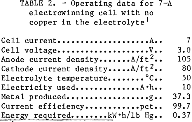 recovery-of-mercury-operating-data