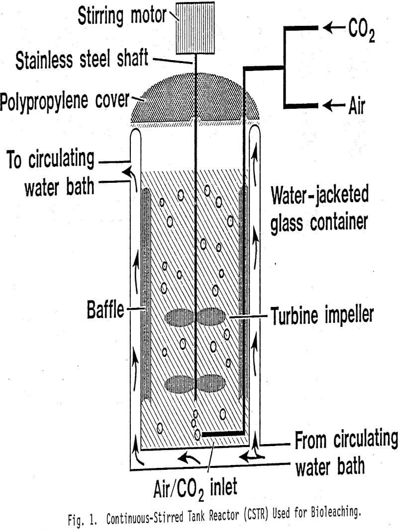 refractory sulfide and carbonaceous gold ores continuous-stirred tank reactor