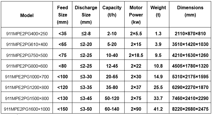 roll_crusher_specifications