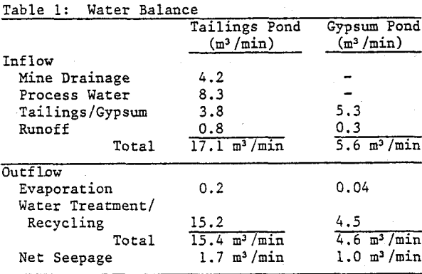 seepage-water-balance