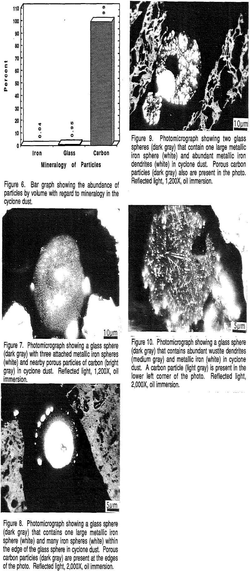 smelting photomicrograph showing a glass sphere