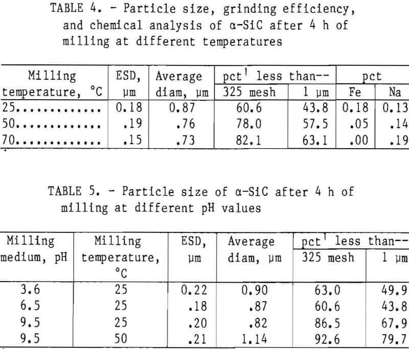 turbomilling grinding efficiency