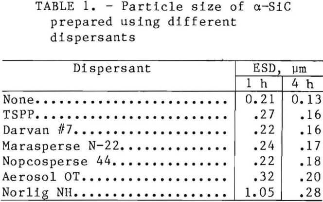 turbomilling-particle-size