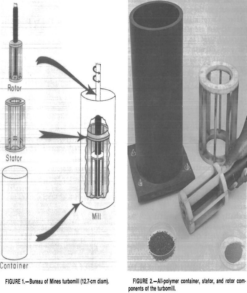 turbomilling polymer container