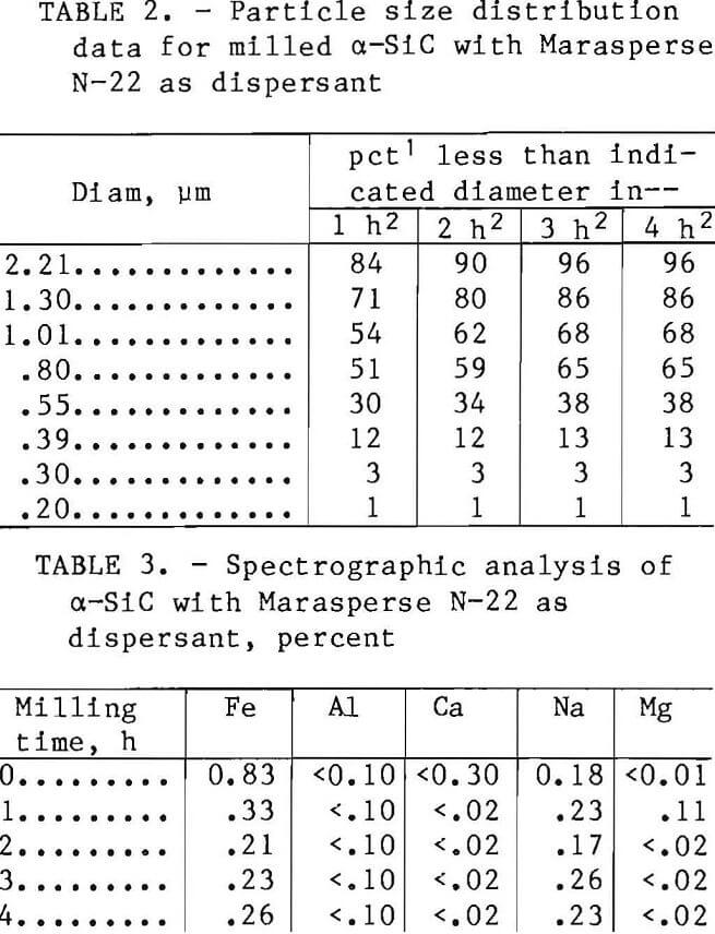 turbomilling spectrographic analysis