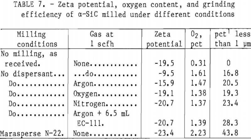 turbomilling-zeta-potential