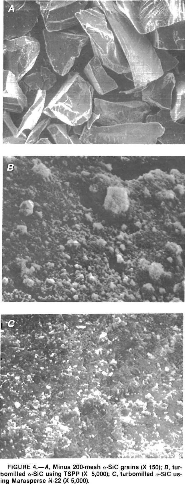 turbomilling sic grains