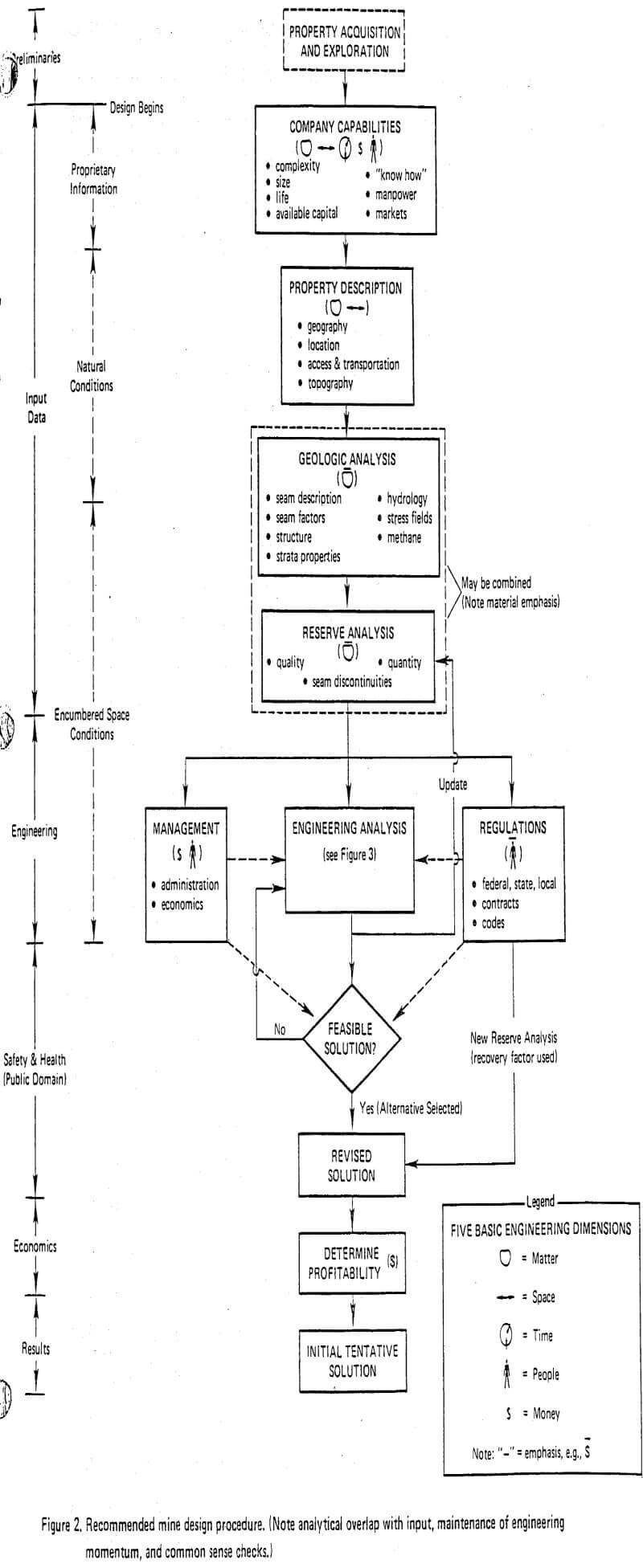 underground coal mine design