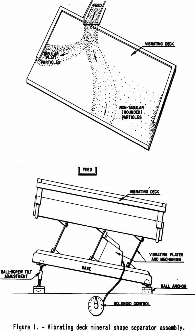 vibrating deck mineral shape separator assembly