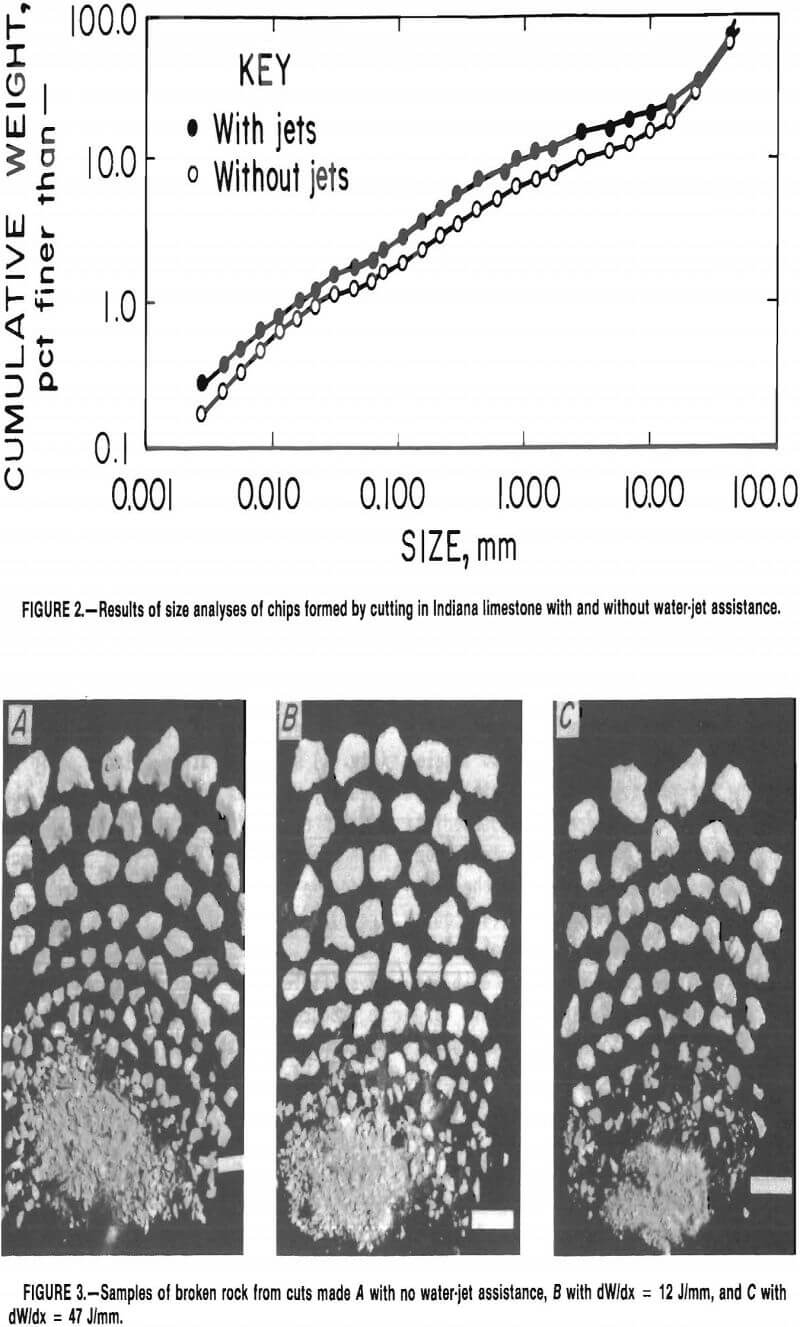 water-jet results of size