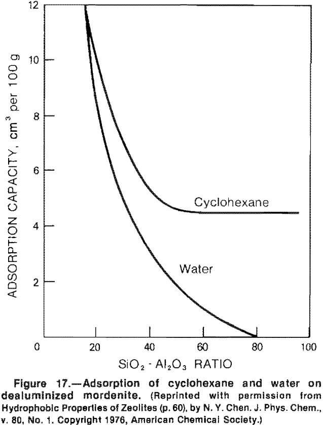 zeolites adsorption