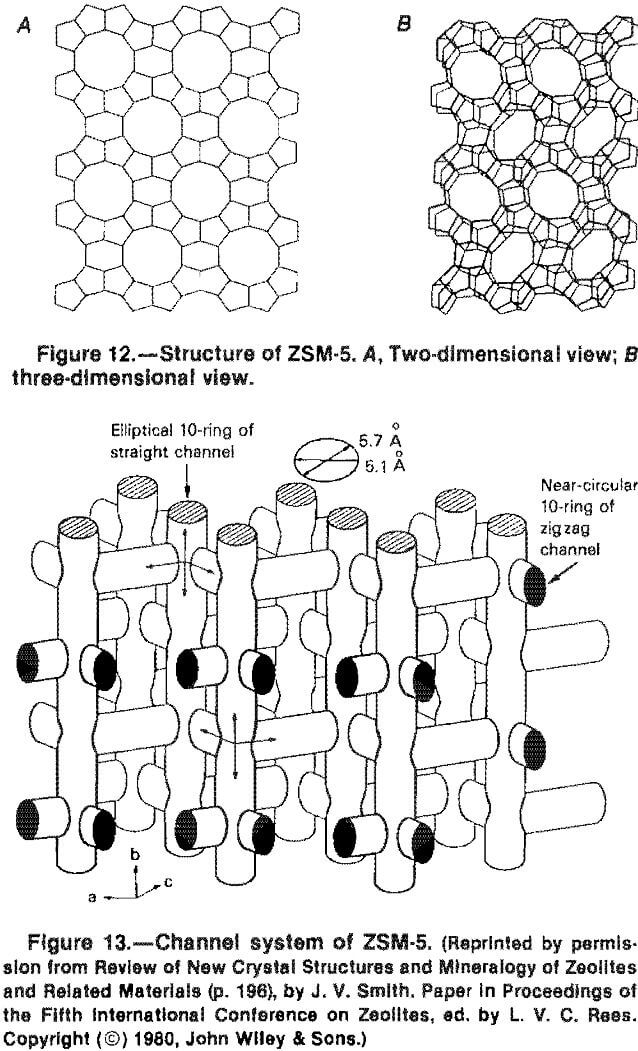 zeolites channel system