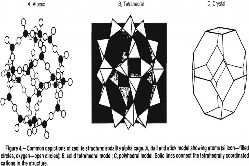 zeolites common depictions