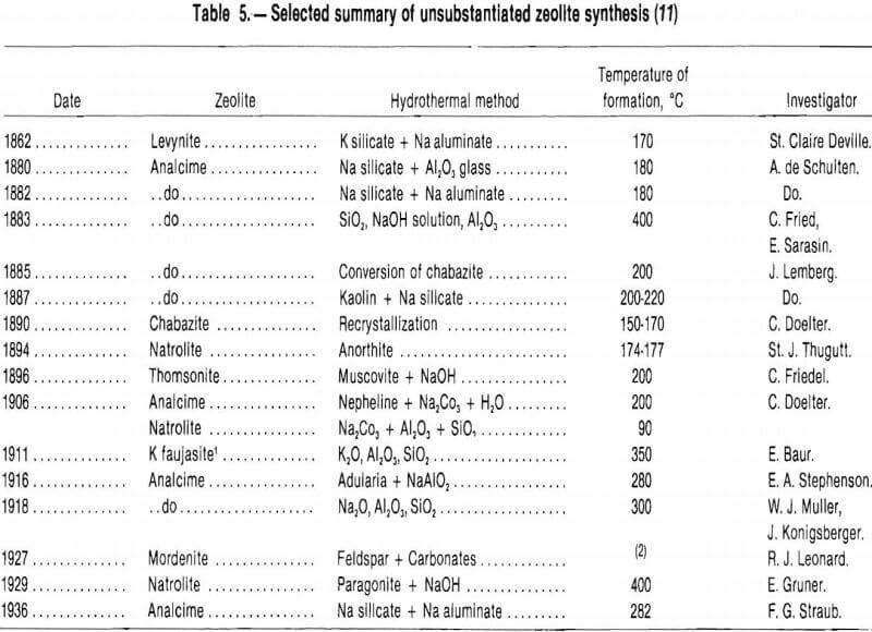 zeolites summary