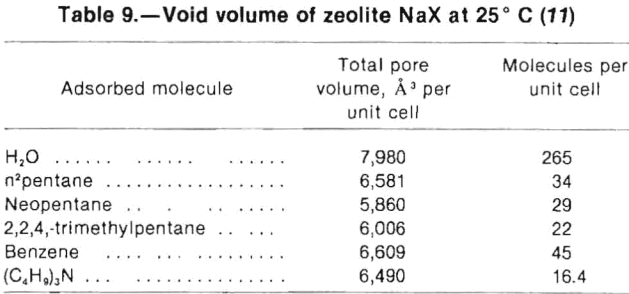 zeolites-void-volumes