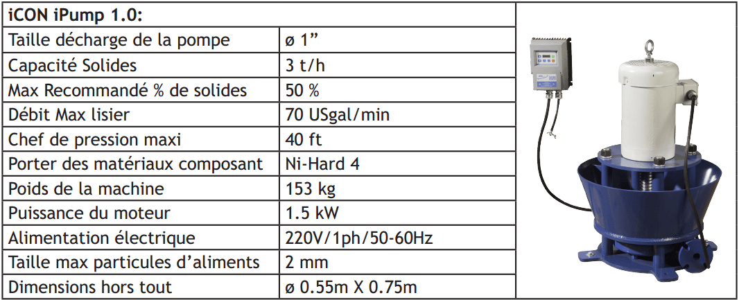 methode-d'extraction-de-l'or-icon-ipump