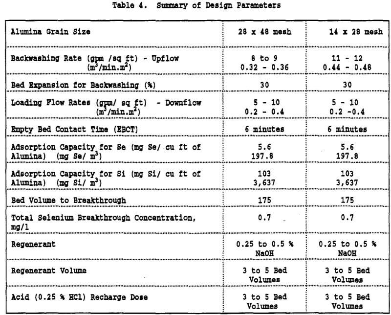 alumina adsorption summary of design parameters