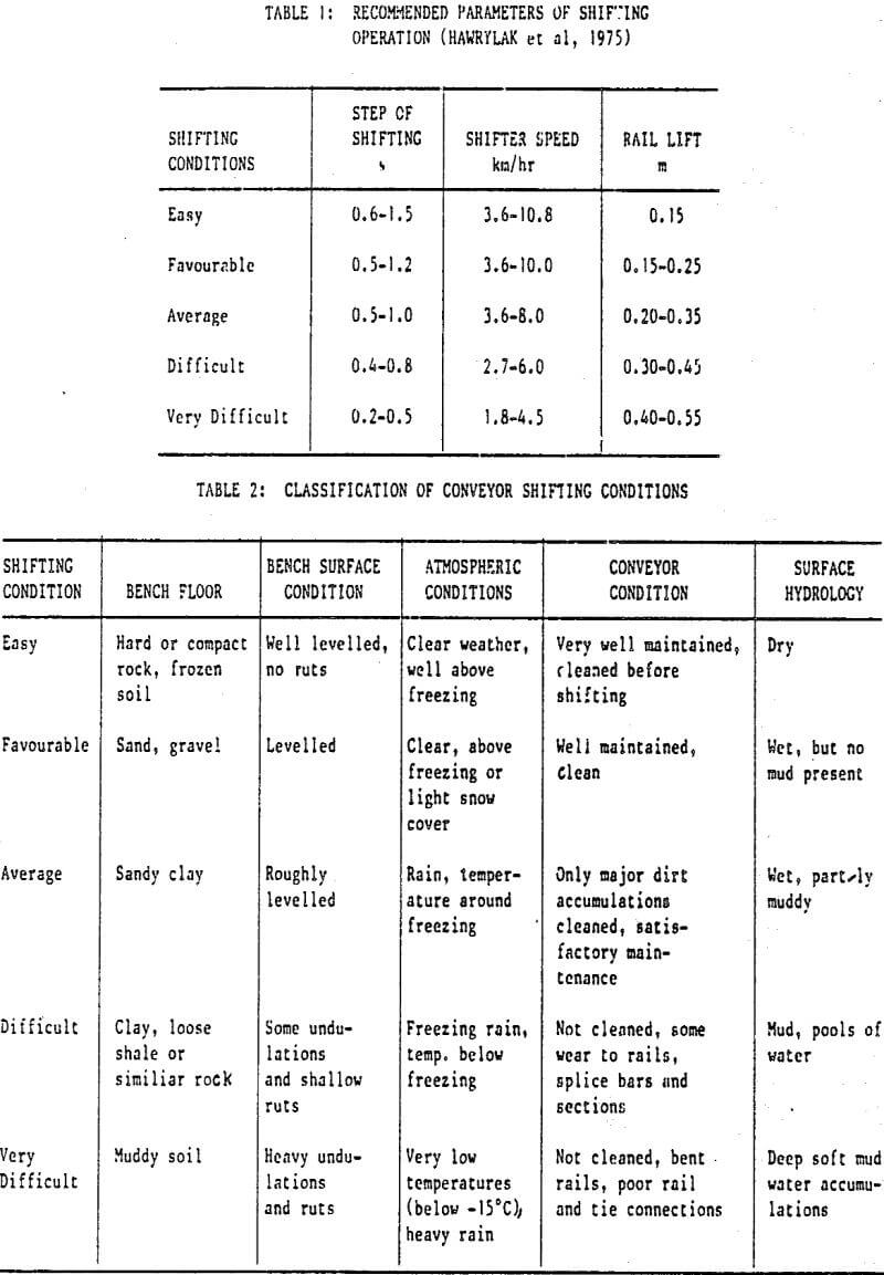 belt conveyor shifting classification conditions