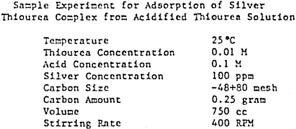 carbon-adsorption-sample-experiment