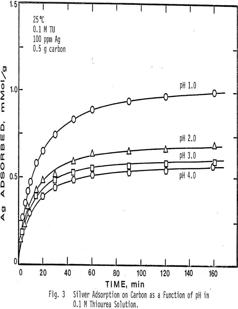 carbon-adsorption silver adsorption on carbon