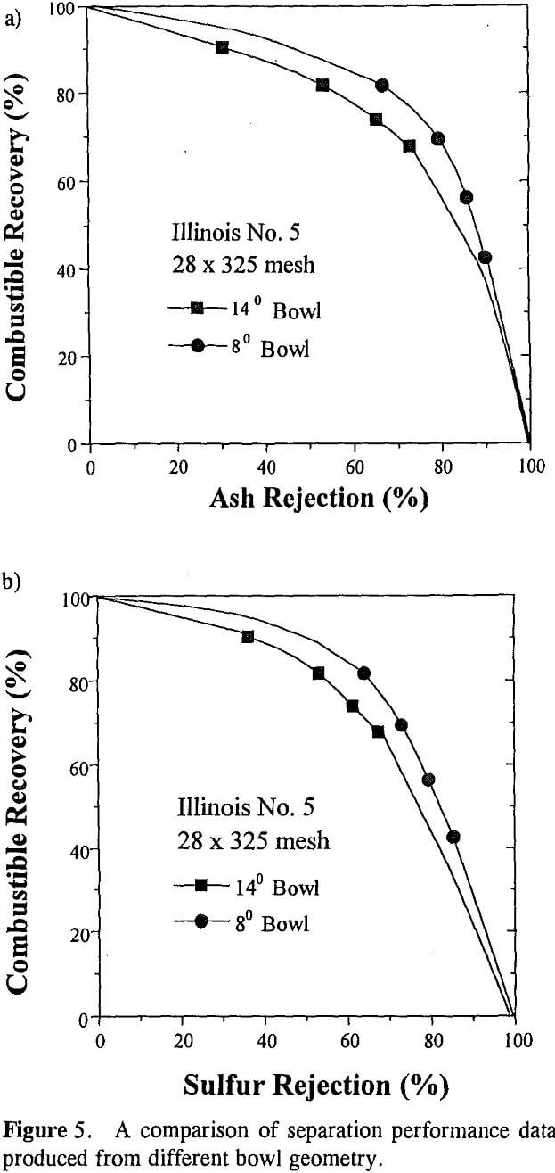 centrifugal comparison of separation performance data