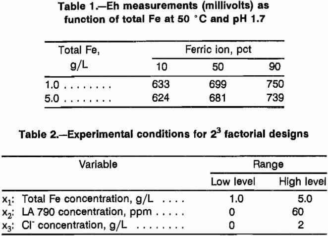 chalcopyrite-leaching-eh-measurements