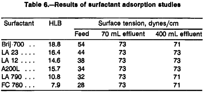 chalcopyrite-leaching-results