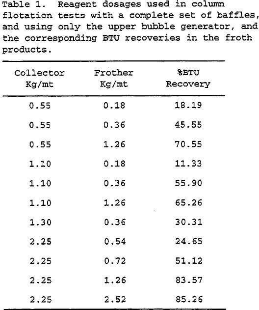 column-flotation reagent dosages