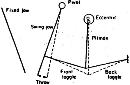 concasseur-decharge