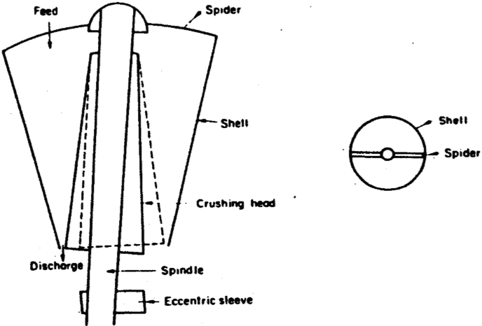 concasseur-eccentric-sleeve