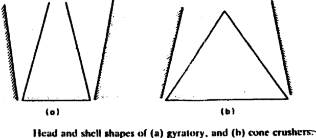 concasseur-head-and-shell-shape