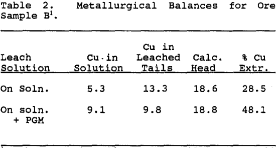 copper-bioleach-ore-sample