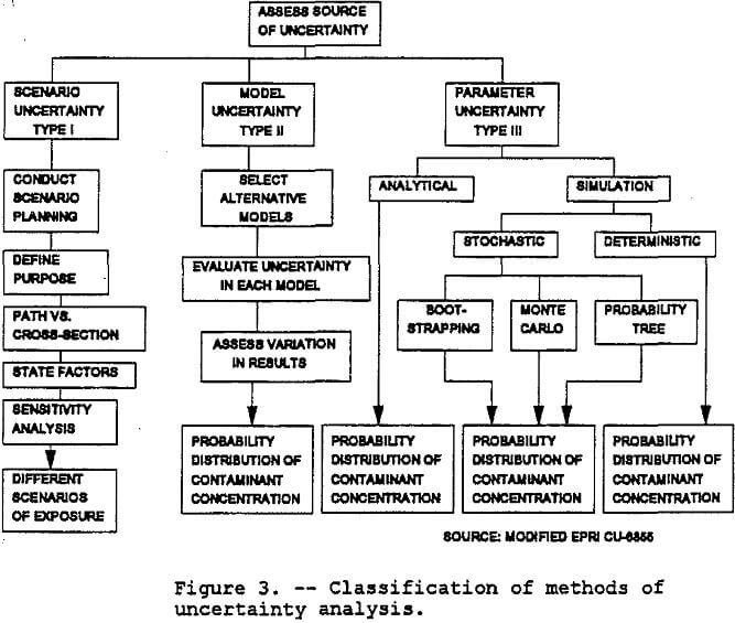 copper-dump-leaching classification of methods