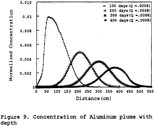 copper-dump-leaching-concentration-of-aluminum