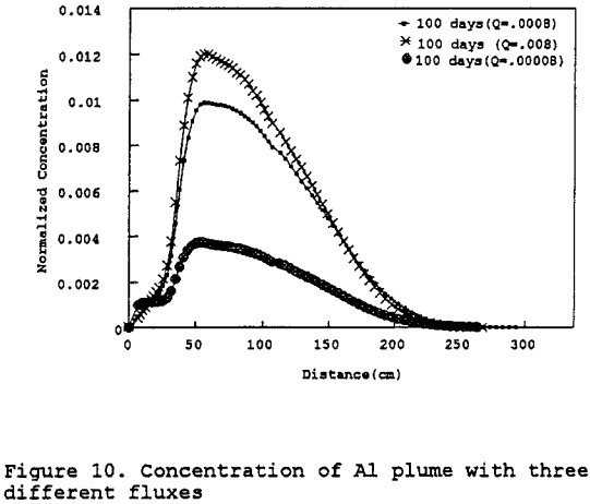 copper-dump-leaching-fluxes