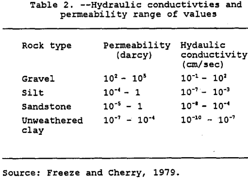 copper-dump-leaching-hydraulic-conductivities