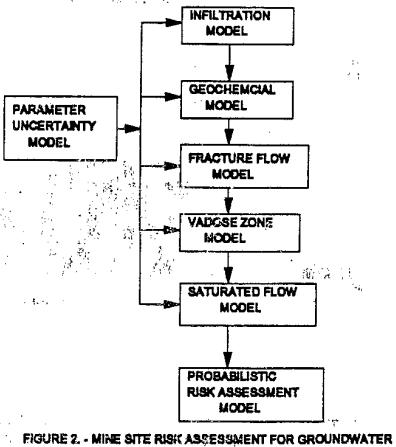 copper-dump-leaching-mine-site-risk-assessment-for-groundwater