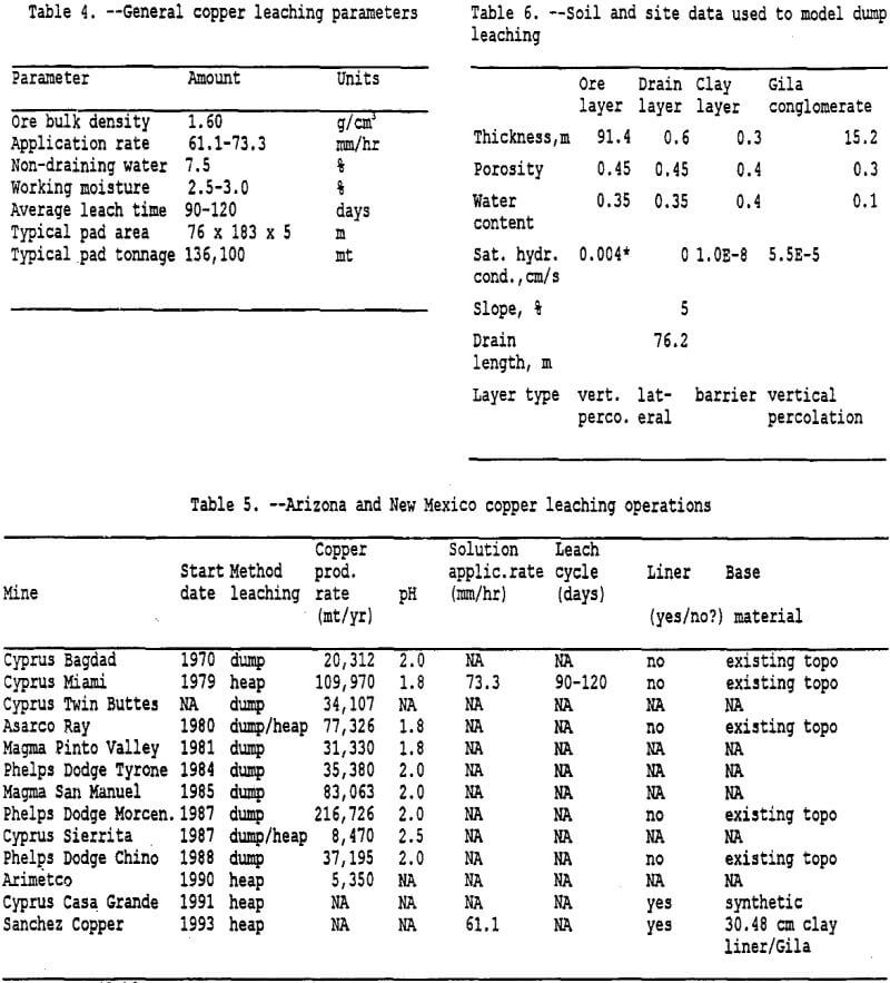 copper-dump-leaching operation