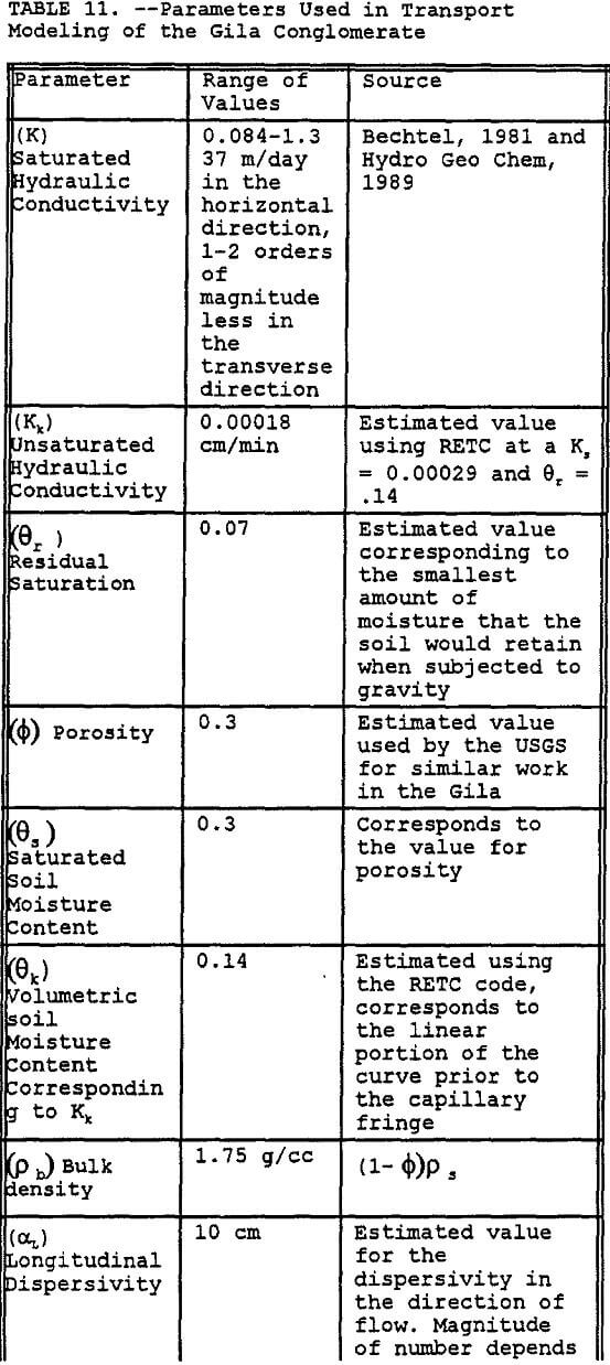 copper-dump-leaching parameters