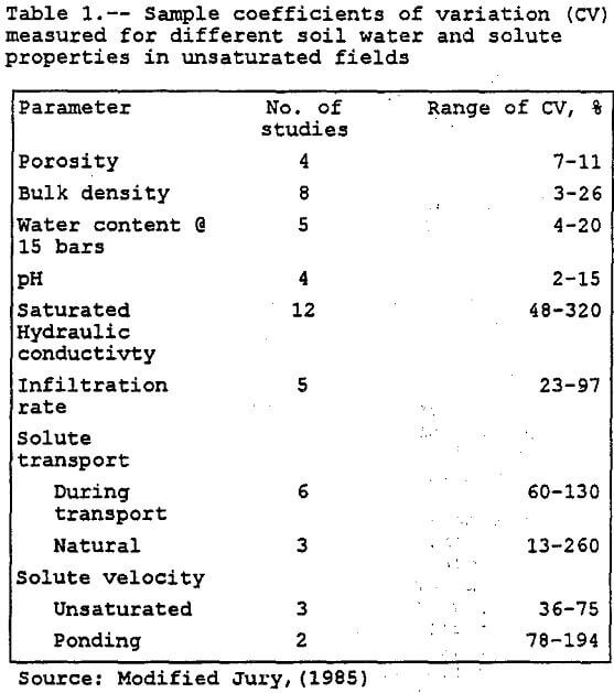 copper-dump-leaching sample coefficients