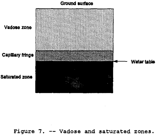 copper-dump-leaching-vadose-zone