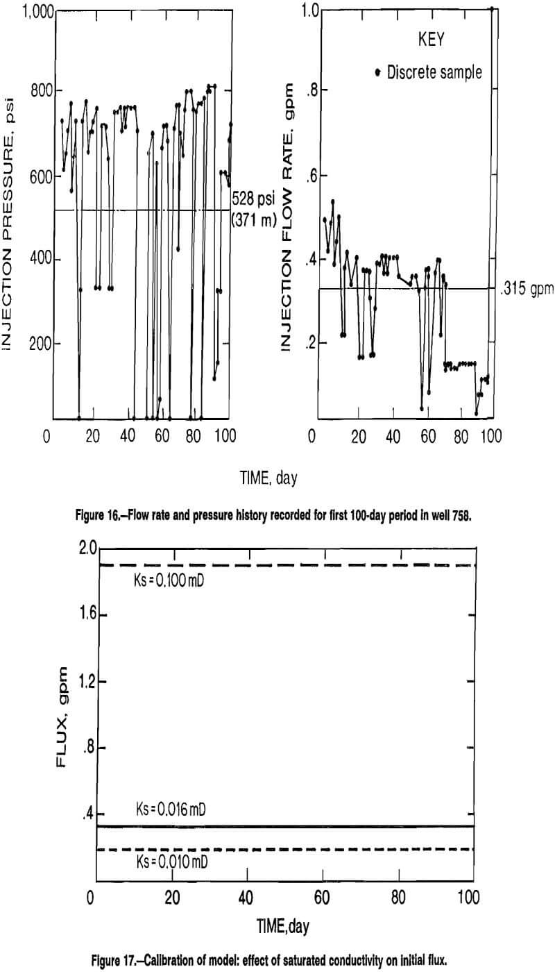 copper-leaching calibration of model