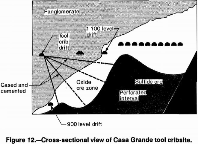 copper-leaching-cross-sectional-view