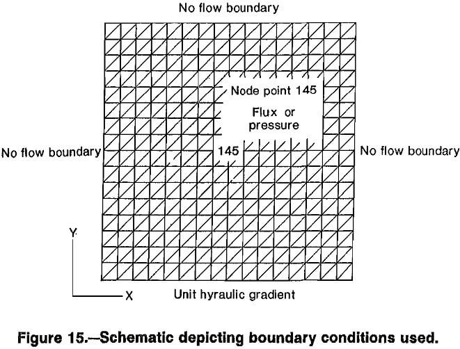 copper-leaching depicting boundary